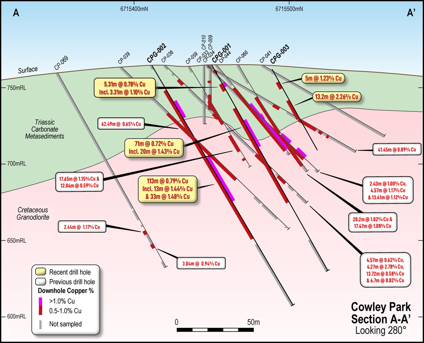Junior Mining Network