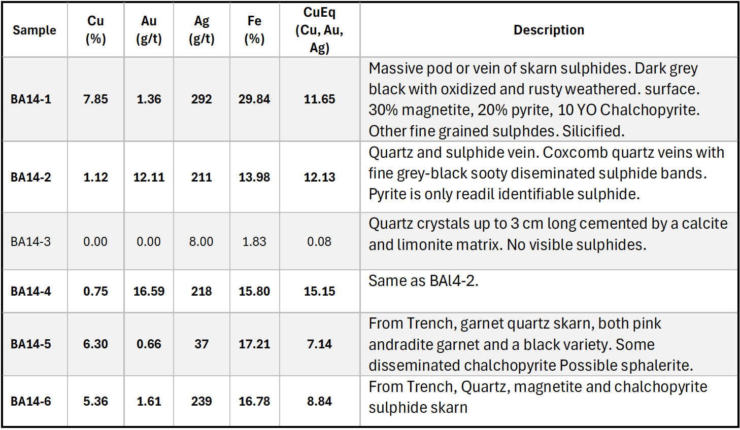 imgi 3 6657b1b33d2360da4d08c593 Table 1 of 3